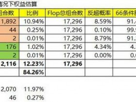 【蜗牛扑克】德州扑克中小对子投机Set所应该知道的一些知识