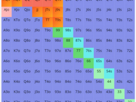 【蜗牛扑克】德州扑克中AK翻前3-Bet,遇到这种牌面应该怎么做?