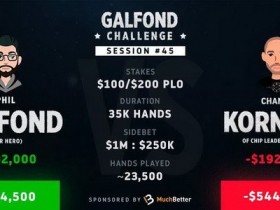 【蜗牛扑克】Phil Galfond将挑战赛优势扩大到54万刀