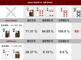 【蜗牛扑克】德州扑克牌局分析：Jason Dewitt vs Jeff Gross