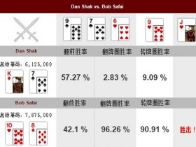 【蜗牛扑克】德州扑克牌局分析：Dan Shak vs Bob Safai