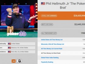 【EV扑克】Phil Hellmuth身价高达1亿，持股多家公司，每年只需工作10个小时