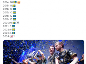 【蜗牛电竞】瑞典CS没落，近十年来参加Major赛事的瑞典选手持续走低【EV扑克小游戏官网】