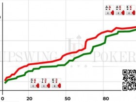【EV扑克】策略教学：你知道”胜率分布”吗？它很重要！