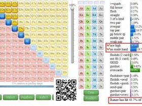 【EV扑克】面对3bet底池的五个技巧,轻松搞定