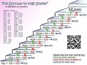 【EV扑克】你不是牌技差,只是没搞懂德扑最重要的这件事!