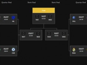 大发体育-世俱杯8强:巴黎VS拜仁 皇马PK多特,大发助力你的致富之路!
