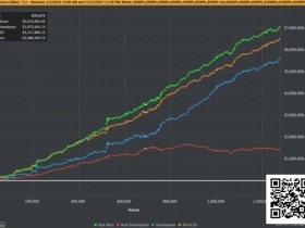 【EV扑克】他赢了740万刀后消失,后悔把自己活成一张盈利图