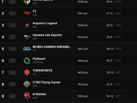 大发体育-LOL全球战队官方排名,大发助力你的致富之路!