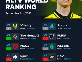 【蜗牛电竞】HLTV世界排名更新:G2跃升至世界第五 Spirit跌出前三【EV扑克小游戏官网】