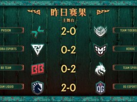 【蜗牛电竞】PGL瓦拉几亚S6瑞士轮第三日结束,三支中国战队进入1-2组【EV扑克小游戏官网】