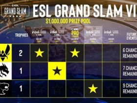 【蜗牛电竞】大满贯角逐更新:FURIA加入角逐行列【EV扑克小游戏官网】