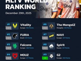 【蜗牛电竞】HLTV本周排名:前八队伍无变动,G2、Aurora互换位置【EV扑克小游戏官网】