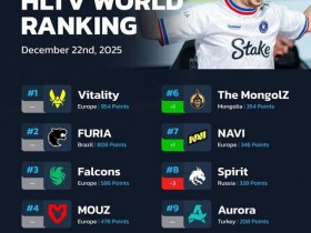 【蜗牛电竞】HLTV本周排名:Spirit连退三名,LVG即将掉出TOP30【EV扑克小游戏官网】