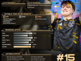 【蜗牛电竞】HLTV 2025年度最佳选手TOP15:YEKINDAR【EV扑克小游戏官网】