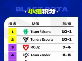 【蜗牛电竞】BLAST Slam S5小组赛结束,Falcons与Tundra率先晋级【EV扑克小游戏官网】