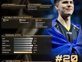 【蜗牛电竞】HLTV 2025年度最佳选手TOP20:b1t【EV扑克小游戏官网】