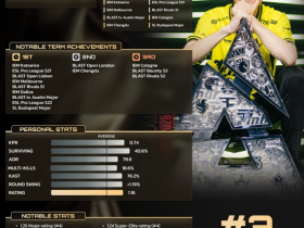 【蜗牛电竞】HLTV 2025年度最佳选手TOP3:ropz【EV扑克小游戏官网】