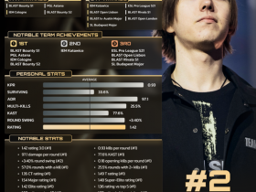 【蜗牛电竞】HLTV 2025年度最佳选手TOP2:donk【EV扑克小游戏官网】