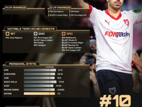 【蜗牛电竞】HLTV 2025年度最佳选手TOP10:Spinx【EV扑克小游戏官网】