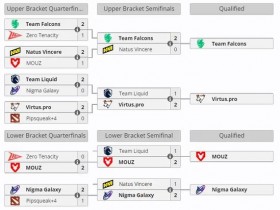 【蜗牛电竞】Liquid预选淹死,Emo首闯东南亚预选失利,伯明翰国外预选结束【EV扑克小游戏官网】