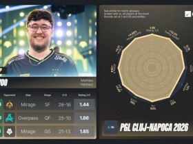 【蜗牛电竞】PGL克卢日-纳波卡2026:EVP与全明星阵容出炉【EV扑克小游戏官网】