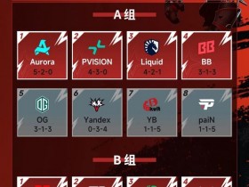 【蜗牛电竞】梦幻联赛小组赛一阶段结束,XG晋级第二阶段,今晚对阵Liquid【EV扑克小游戏官网】