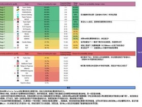 【蜗牛电竞】Major晋级形势分析:四队竞逐最后席位,ECL成关键变量【EV扑克小游戏官网】