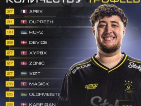 【蜗牛电竞】ZywOo生涯冠军总数位列第11位,再夺一冠将跻身前十【EV扑克小游戏官网】