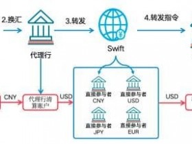数字人民币与USDT的支付机制解析:跨境与效率如何实现?