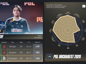 【蜗牛电竞】PGL布加勒斯特EVP及全明星阵容:FUT双星领衔【EV扑克小游戏官网】