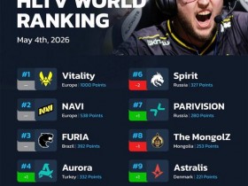 【蜗牛电竞】HLTV本周排名:GL空降第14,Vitality、NAVI继续领跑【EV扑克小游戏官网】