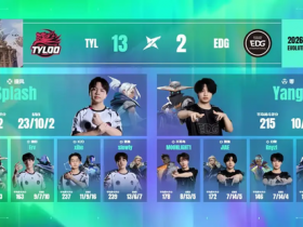 【蜗牛电竞】大比分横扫!TYL2-0零封EDG晋级进化者杯八强【EV扑克小游戏官网】