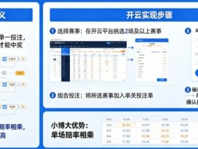 什么是串关(Parlay)?如何在开云实现小博大