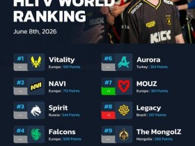 【蜗牛电竞】HLTV本周排名:Vitality一月来首次低于一千分,TYLOO上升6名【EV扑克小游戏官网】
