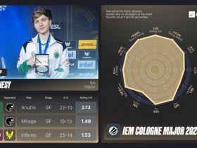 【蜗牛电竞】IEM科隆Major 2026的EVP与全明星阵容【EV扑克小游戏官网】