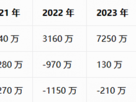【蜗牛电竞】亚洲营收暴涨近7倍!BLAST在2025年终于扭亏为盈【EV扑克小游戏官网】
