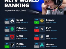 【蜗牛电竞】HLTV本周排名:Legacy升至第六,Vitality退居第五【EV扑克小游戏官网】