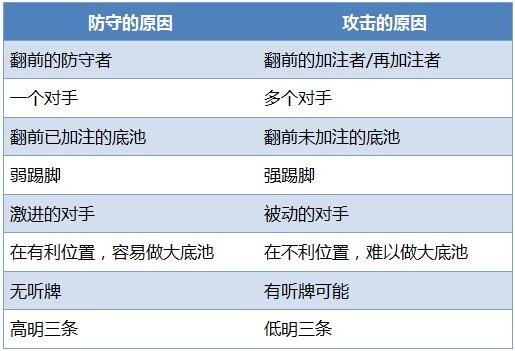 德州扑克你构成顶大两对的翻牌面