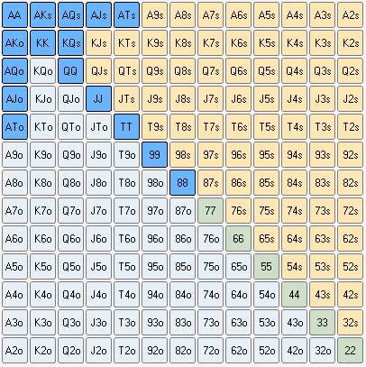 德州扑克避免口袋JJ输的三个技巧