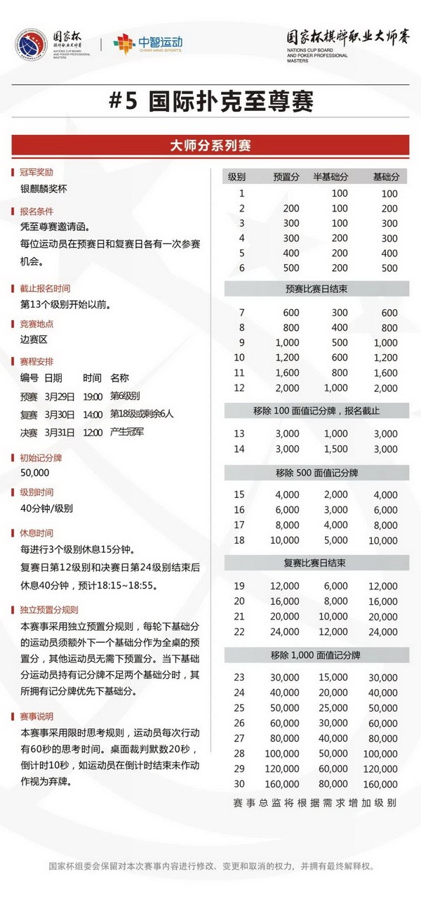 2021国家杯棋牌职业大师赛巡回赛济南站竞赛规程