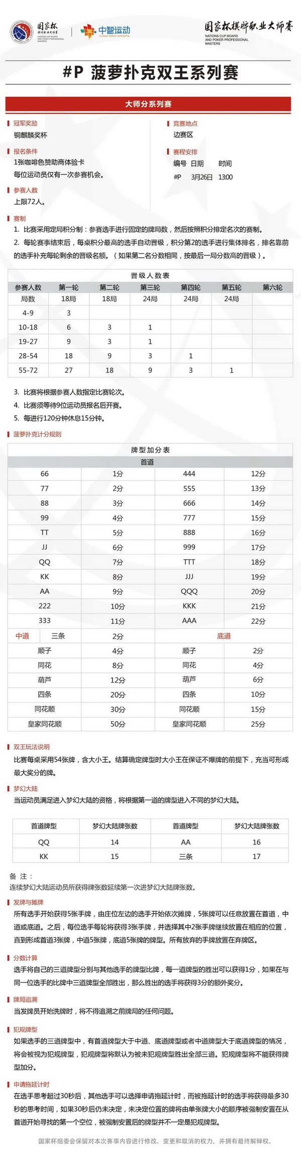 2021国家杯棋牌职业大师赛巡回赛济南站竞赛规程