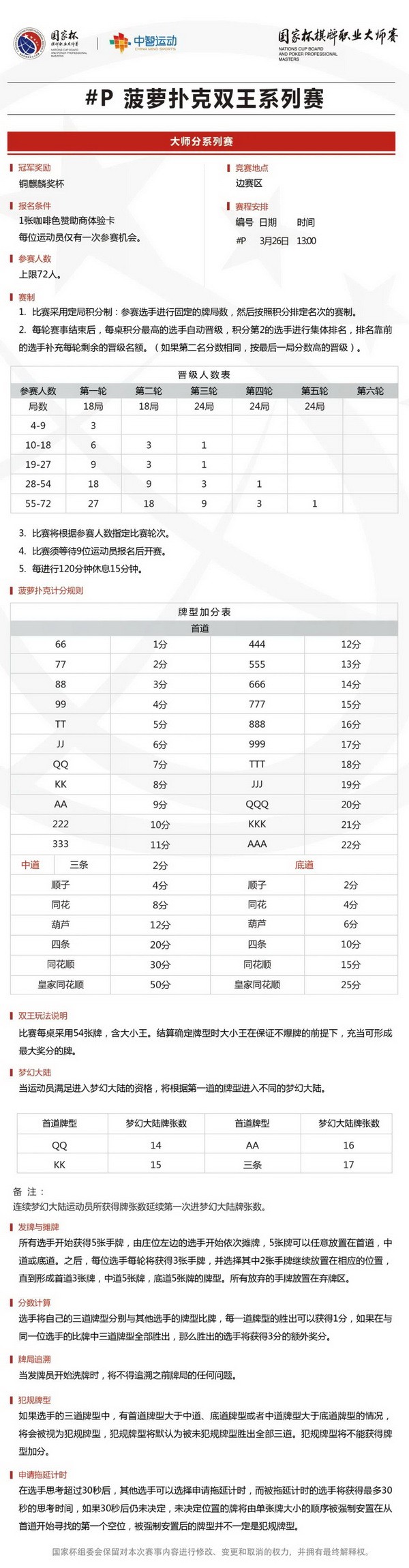 2021国家杯棋牌职业大师赛巡回赛济南站竞赛规程