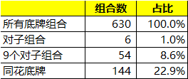 6+大牌德州扑克基本知识（下）