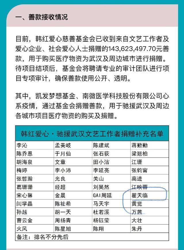 范冰冰翟天临：劣迹艺人捐款献爱心为什么就要被骂&#8221;洗白&#8221;？