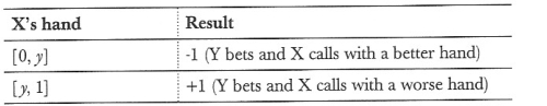 德州扑克数学分布游戏