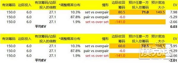 德州扑克小对子投机Set所应该知道的一些知识