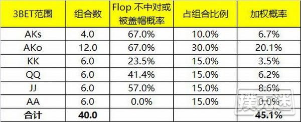 德州扑克小对子投机Set所应该知道的一些知识