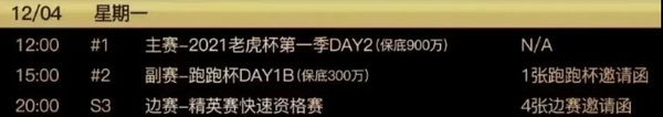 2021 TPC老虎杯 | 主赛总人数1422人，其中370位选手进入第二轮！