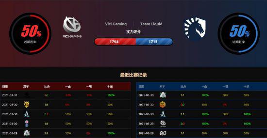 新加坡Major淘汰赛败者组：VG vs Liquid